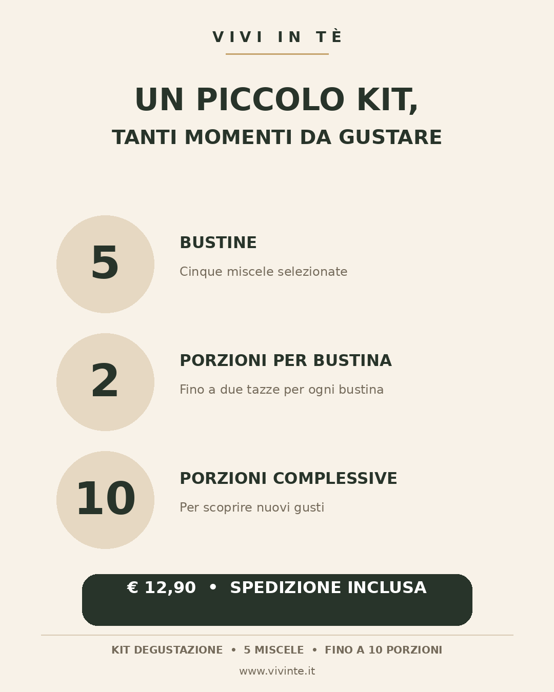 Cinque bustine fino a dieci porzioni, prezzo 12,90 euro